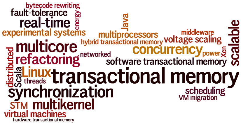 SSRG Word Cloud